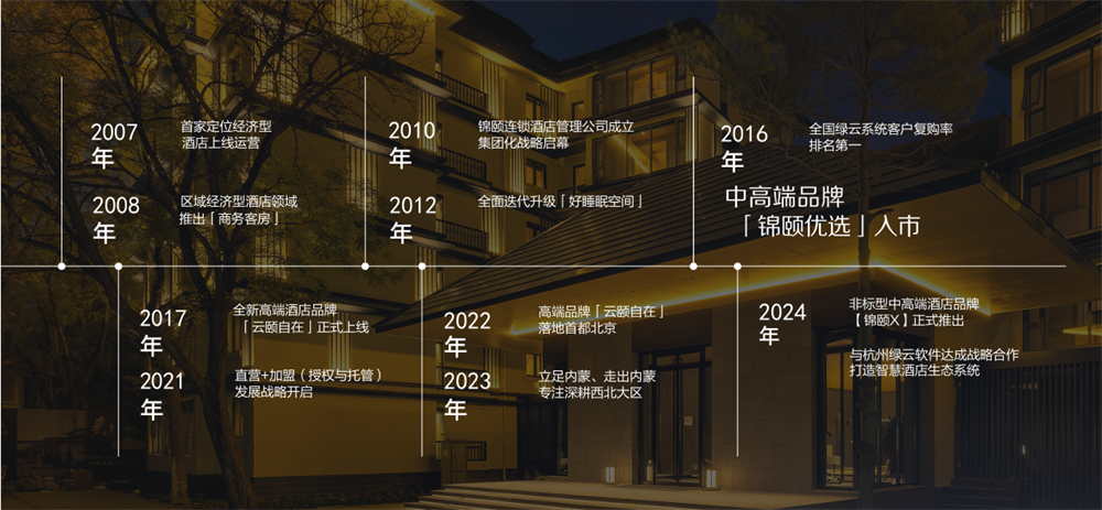 锦颐酒集团发展史.png