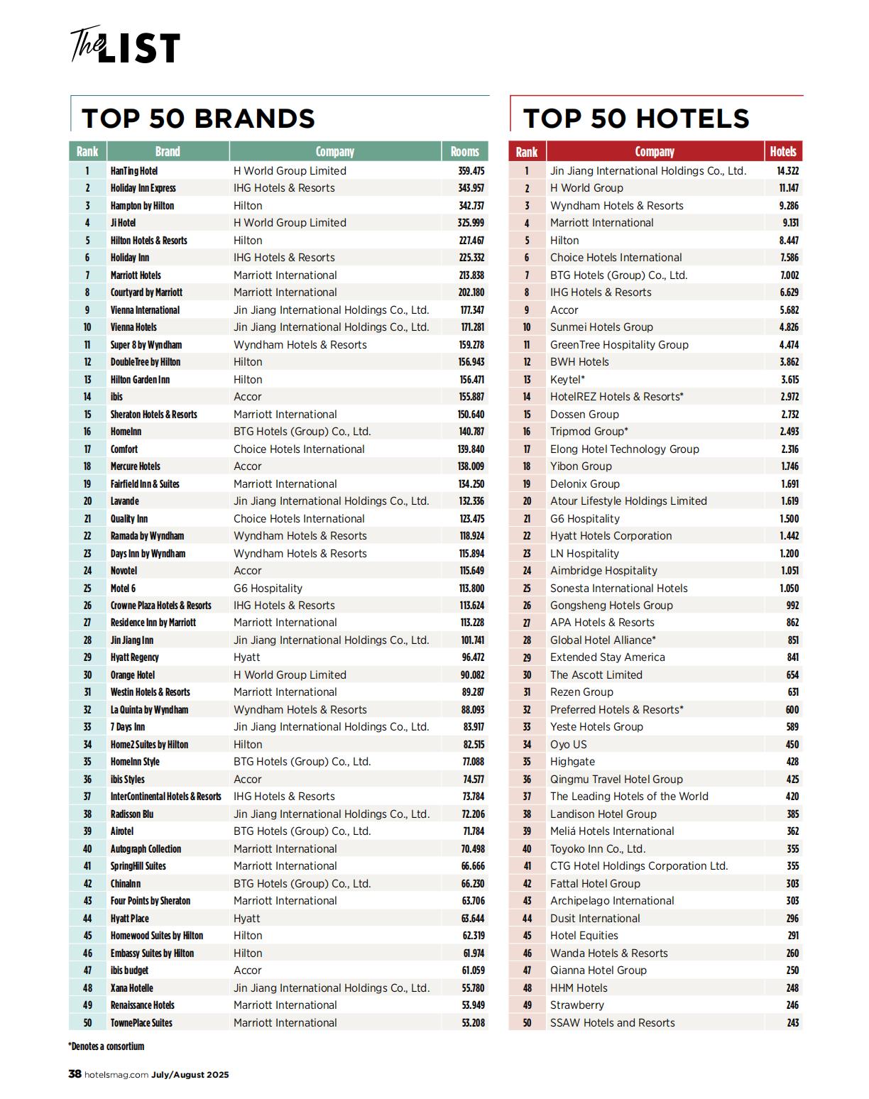 HotelsMag July-August 2025_37.jpg