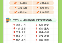 同程旅行发布元旦假期旅行消费报告：哈尔滨火出圈，冰雪游热度上涨216%
