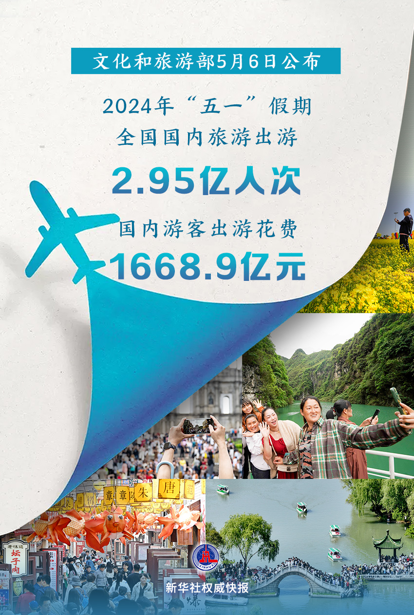 文旅部：2024年“五一”假期国内旅游出游2.95亿人次