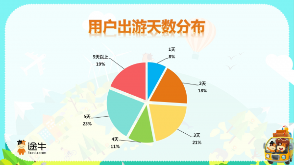 途牛3
