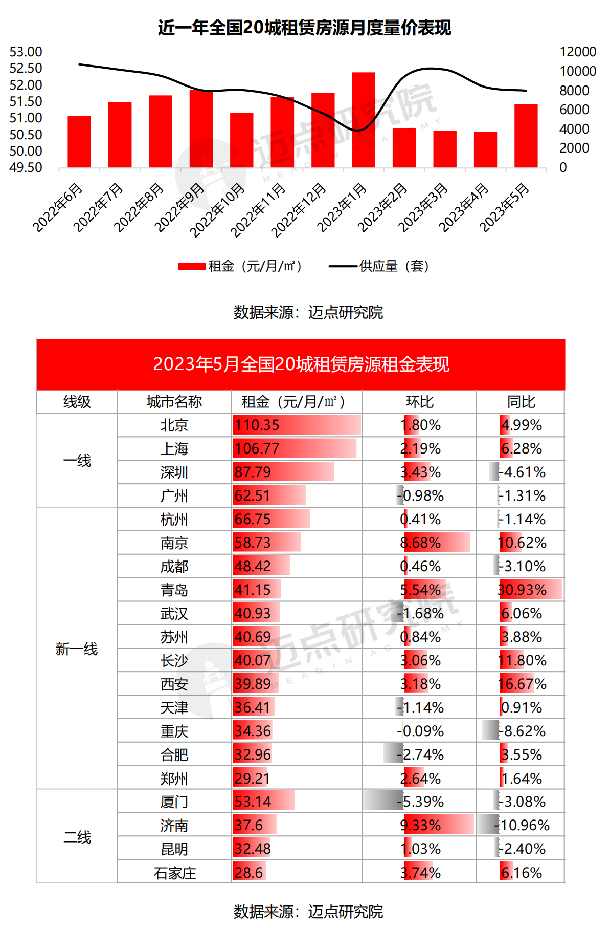 2023年5月长租公寓市场报告_12.jpg