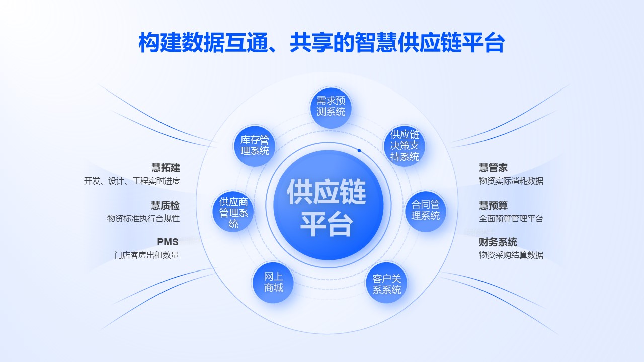 供应链配图2.jpg
