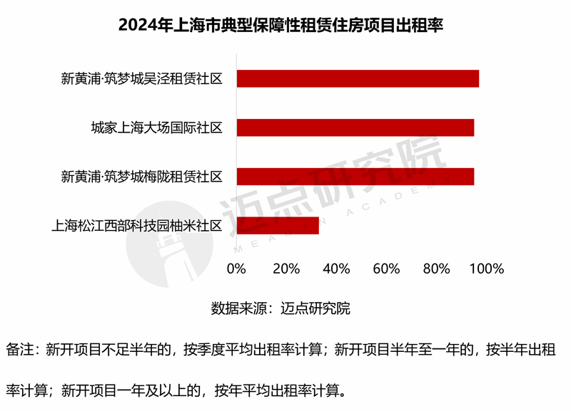 出租率替换.jpg