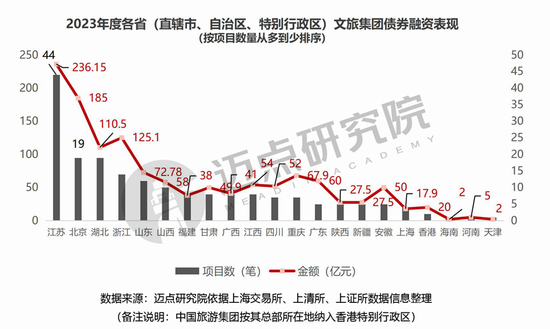 各省.jpg