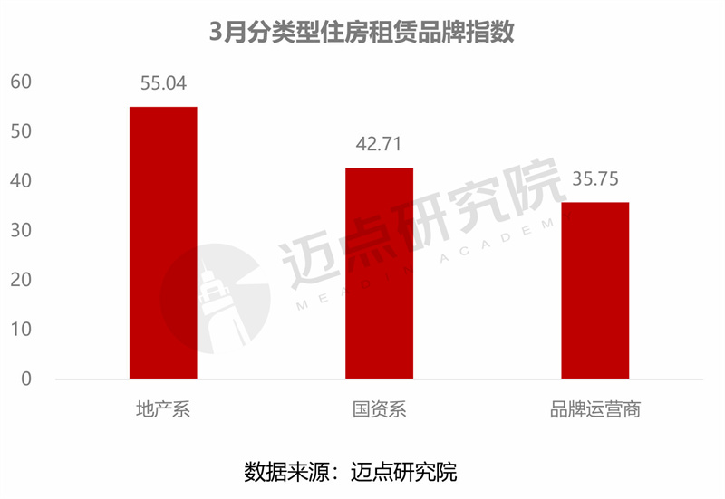 天津房价各区_天津市区域房价排名_天津市各区房价排名