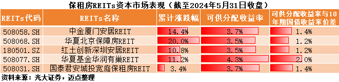 保租房T2.png
