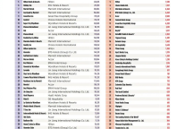睿柏•云酒店首次跻身国内中端品牌十强