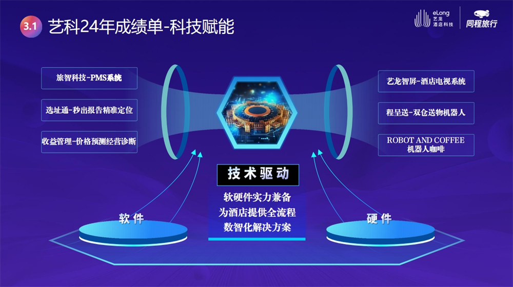 6-科技赋能.png