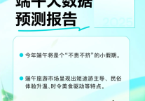 去哪儿网：2025年端午大数据预测报告