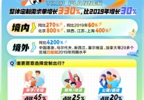 携程发布旅行定制师图鉴，定制游需求单增长330%