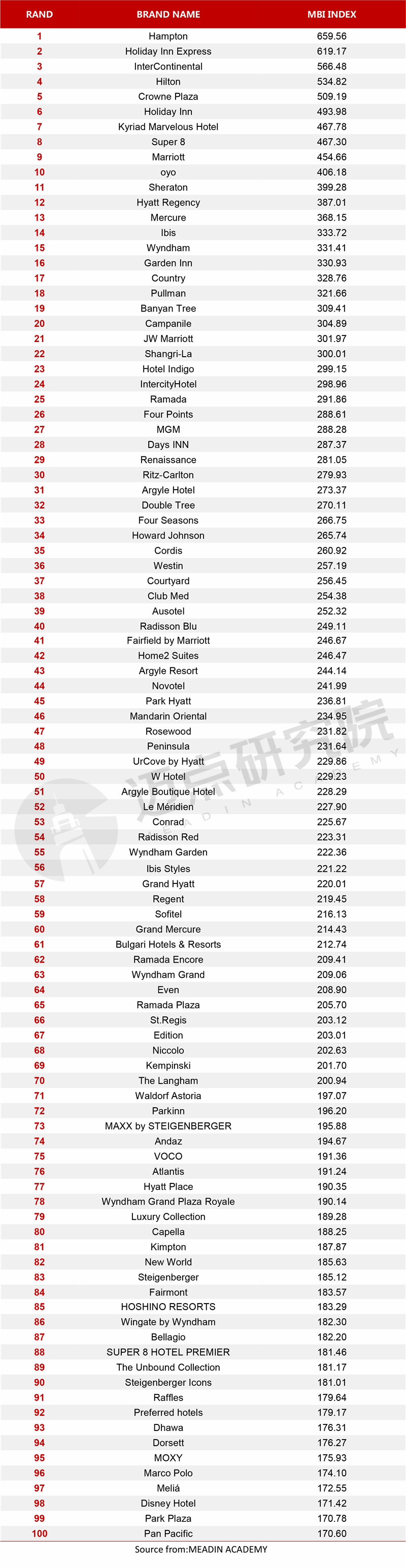 2024年11月全球酒店品牌（大中华区）TOP200榜单_03.jpg