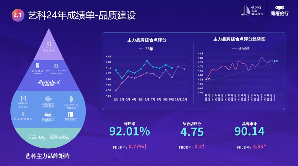 8-艺科主力品牌.png