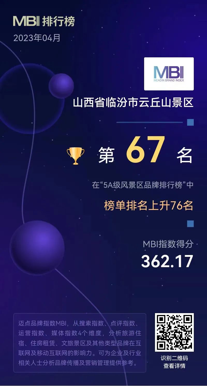 全国排名第67名！山西6家景区上榜！云丘山，厉害了！