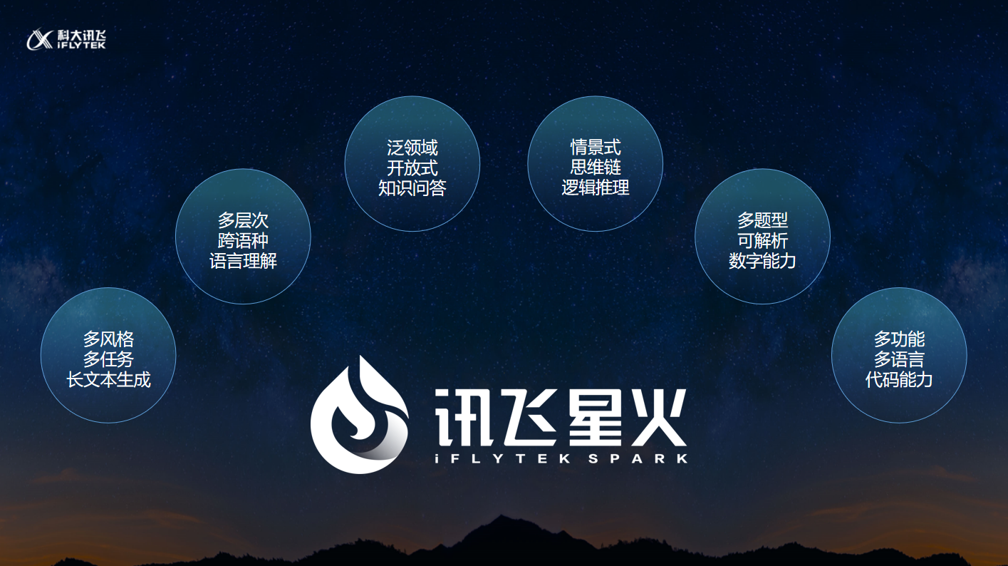 科大讯飞T1.png