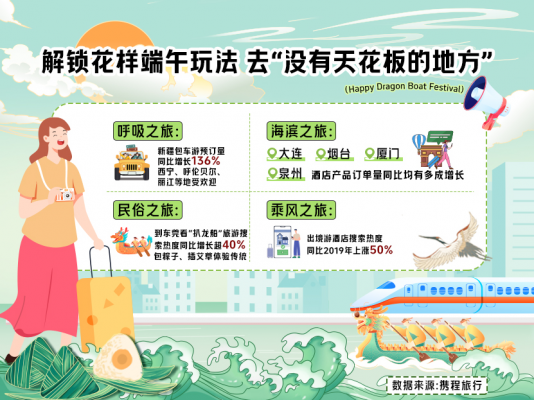 携程3