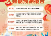 携程：龙年首个出游高峰，“南下北上”引爆市场