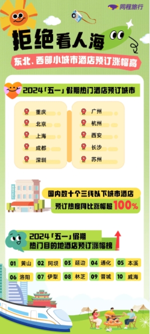 同程旅行“五一”假期盘点：游客爱上小城市，阿坝、延边、伊犁等酒店预订热度增长超过1倍