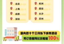 同程旅行“五一”假期盘点：游客爱上小城市，阿坝、延边、伊犁等酒店预订热度增长超过1倍