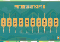 途牛《2024端午出游趋势预测》：短途周边游引领热潮，县域旅游保持热度