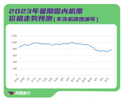 同程2