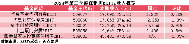 保租房T1.png
