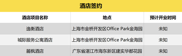 迈点早报-投资02WZ.jpg