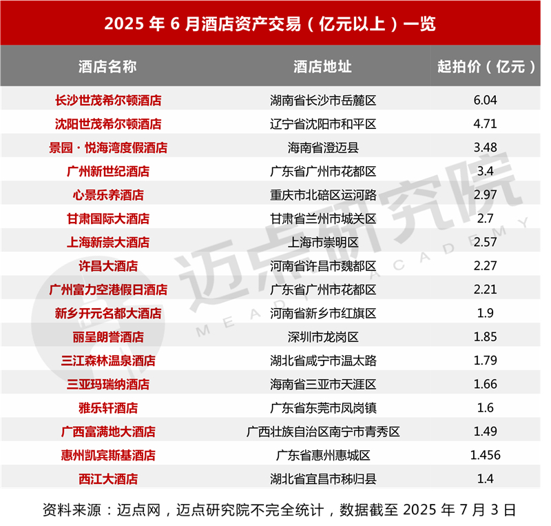 4酒店资产交易_03.jpg
