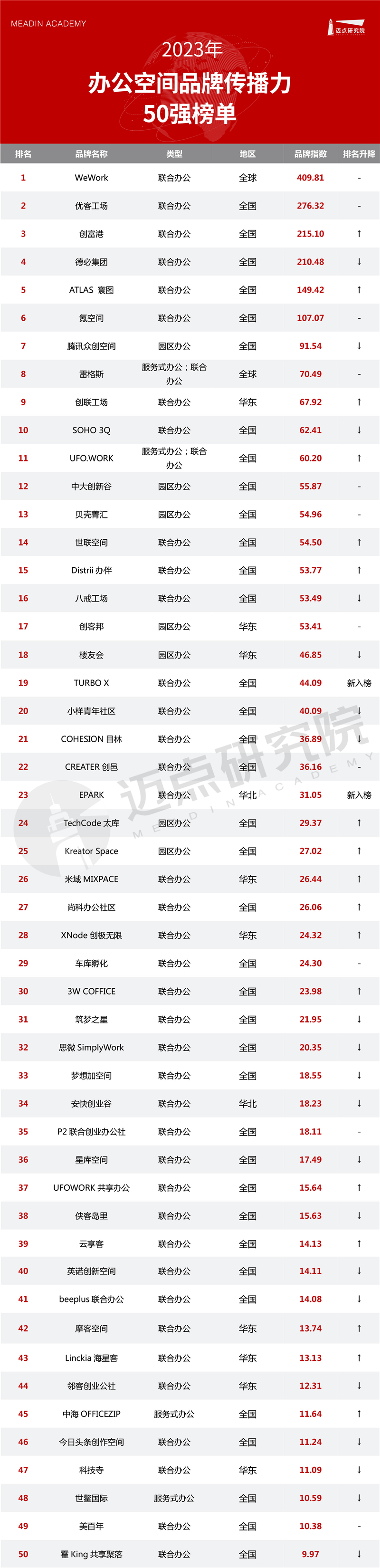 商业T00榜单表格头图.jpg