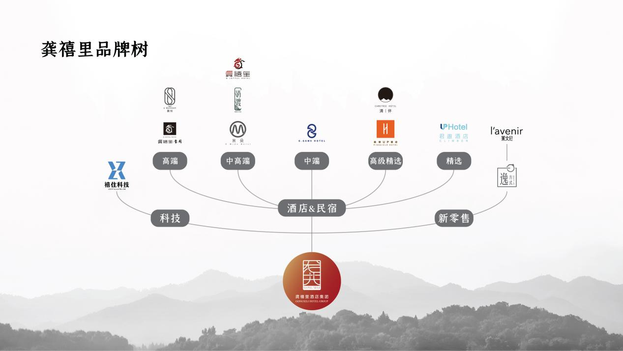 《从“单店突围”到“集群效应”：区域连锁品牌的规模化路径探索》