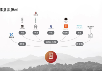 《从“单店突围”到“集群效应”：区域连锁品牌的规模化路径探索》