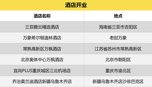 迈点早报-投资风01WZ.jpg