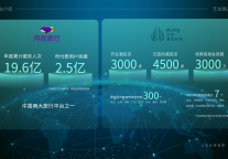 艺龙酒店科技登榜《HOTELS》全球酒店集团TOP 19