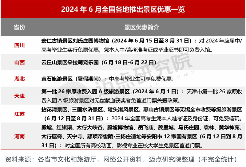 2024年6月5A级景区品牌传播力100强榜单