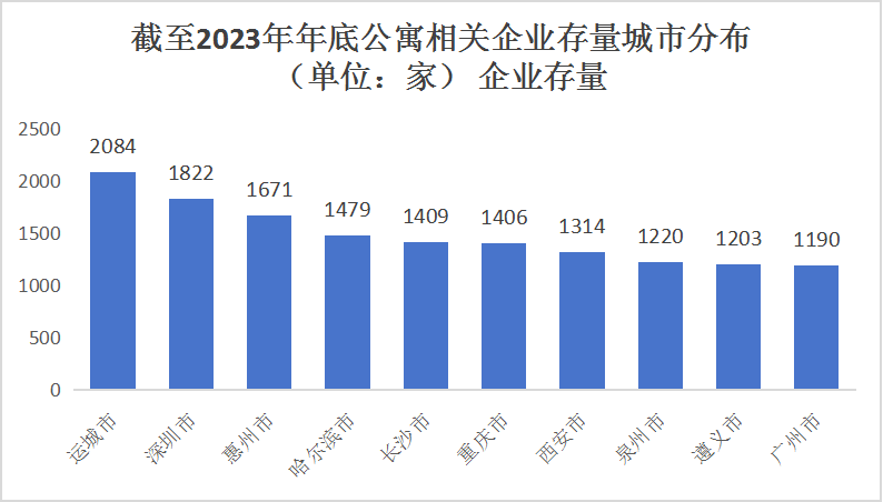 存量城.png