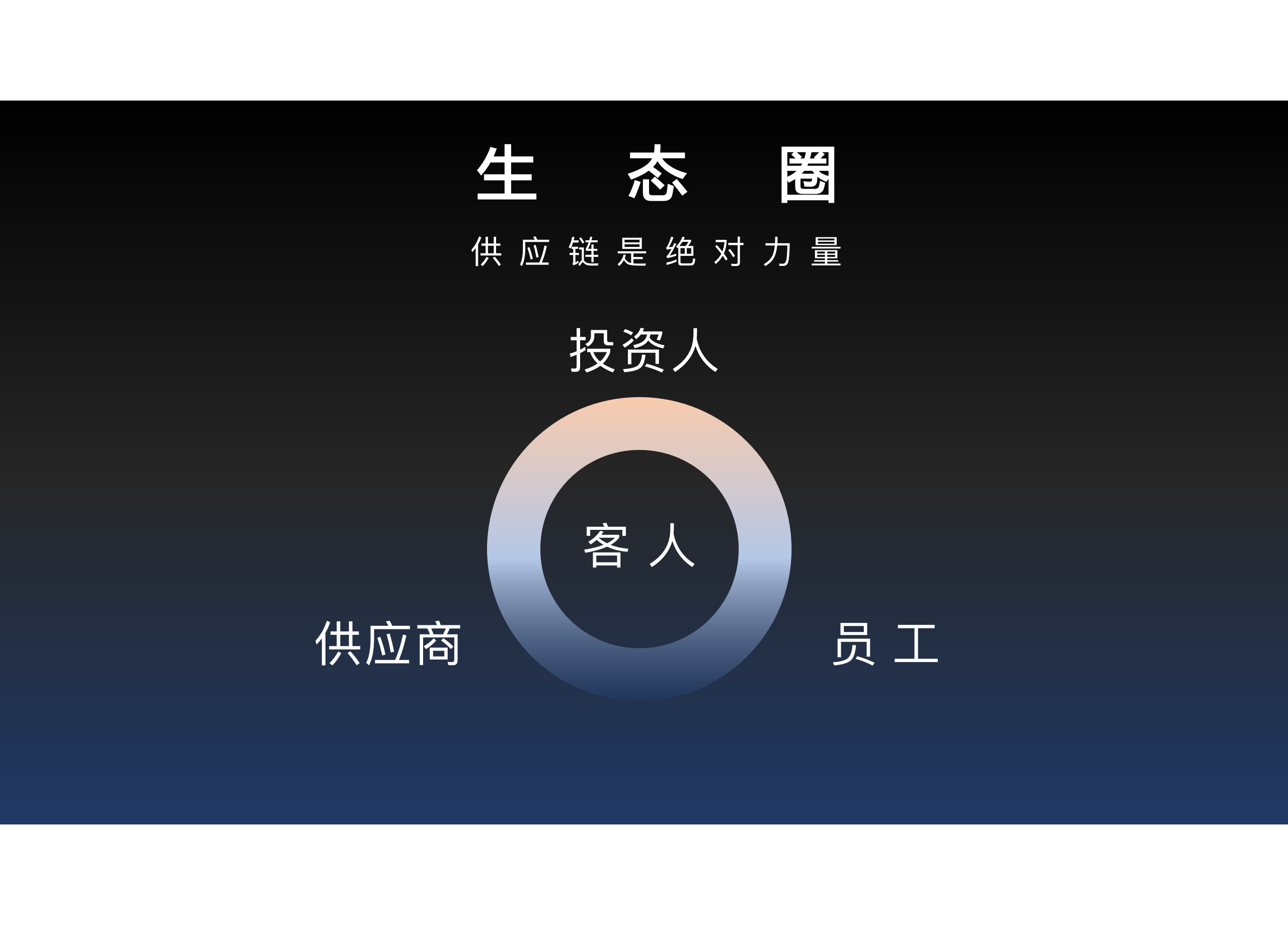 生态圈.png