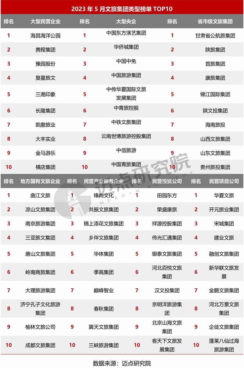 类型榜单.jpg
