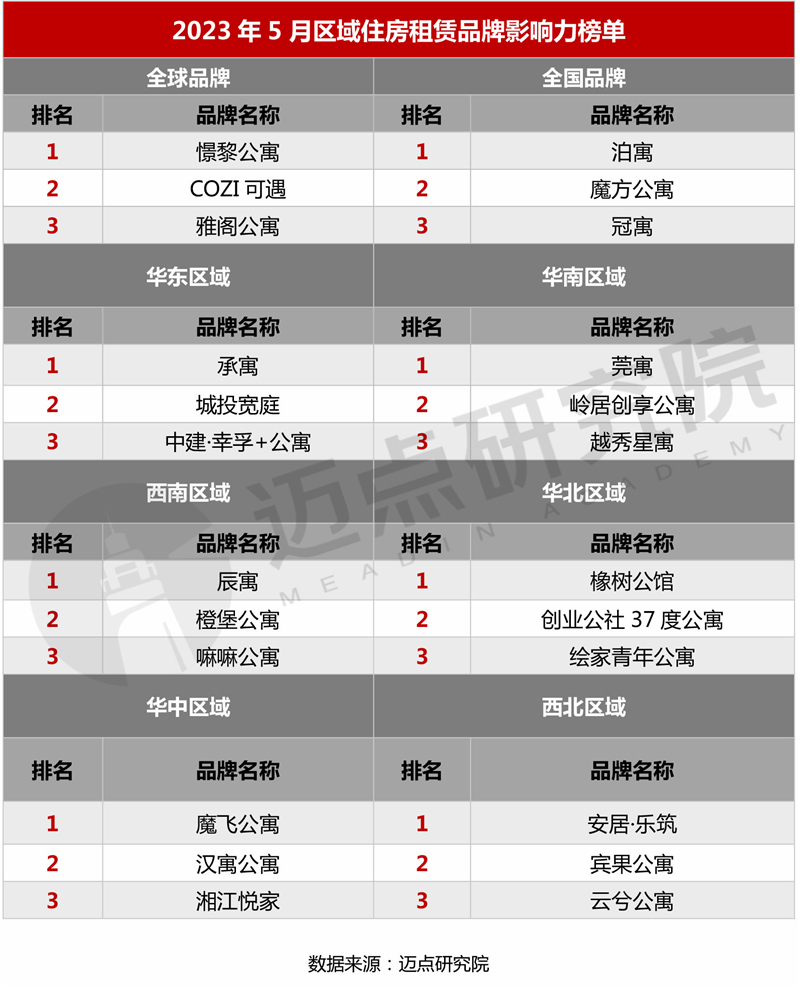 细分区域榜单_03.jpg