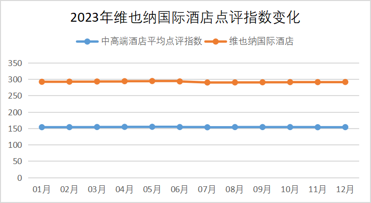 新质时代谁宝博体育app在领跑中端和中高端酒店新赛程？(图16)