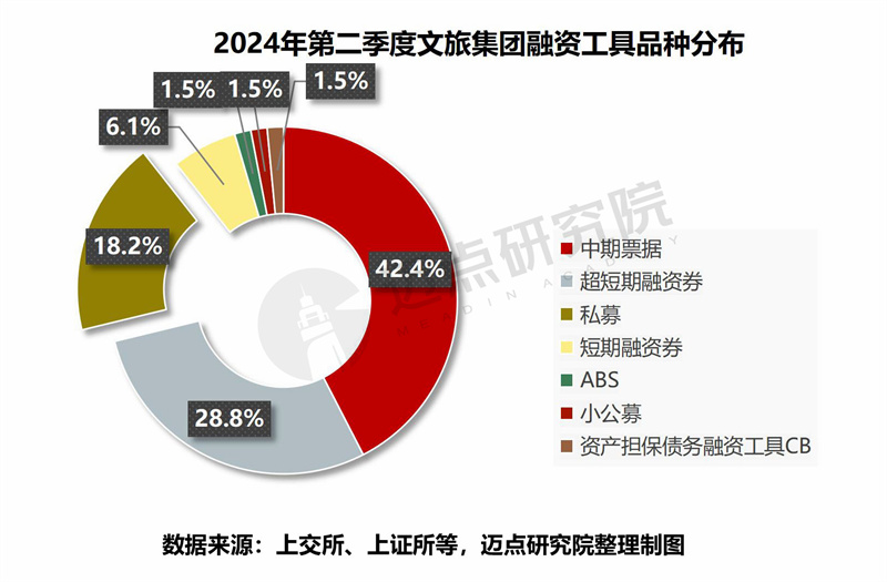 融资工作总结与思考 A85CEAE8AB5A4874A8416660BA2D2CC6.jpg