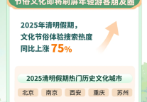 同程旅行发布清明小长假旅行趋势，盘点游客出行五大新风向