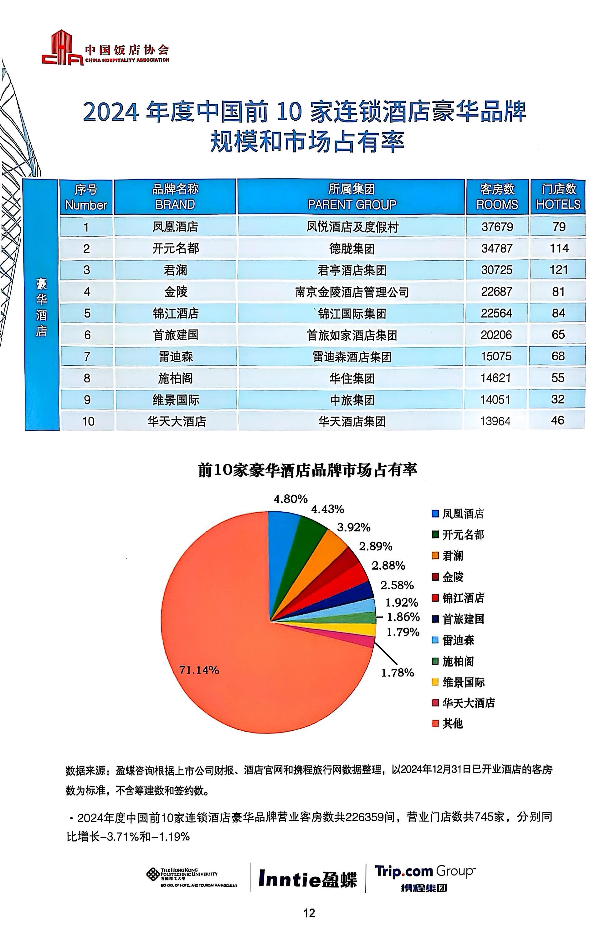 2025中国酒店集团及<a  target=