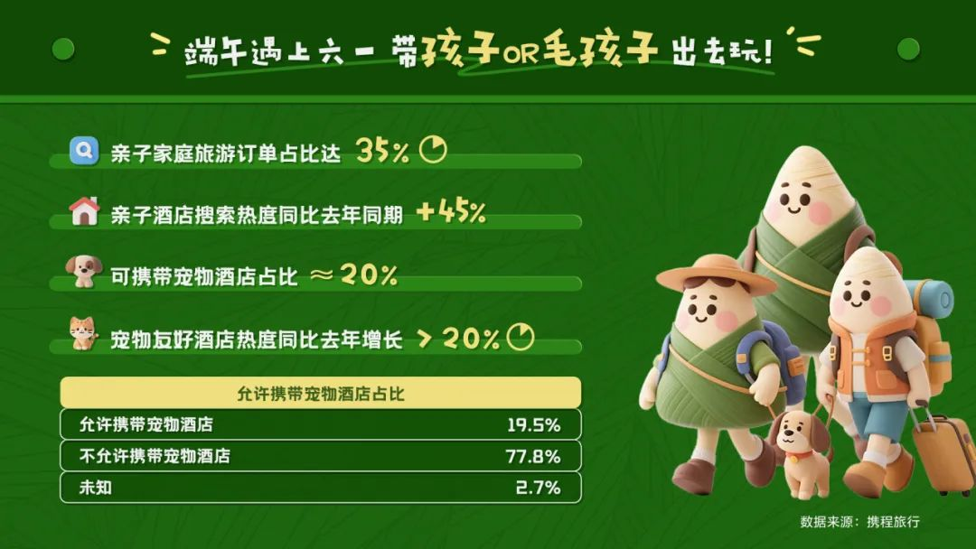 携程发布 2025 年端午假期出游趋势：亲子、宠物、演出三极驱动 非遗游入境游热度不减