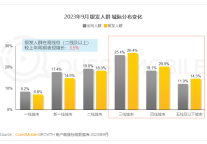 QuestMobile：银发人群在线旅游人数同比增速超过70%