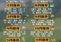 首旅如家云酒店发布2025最佳旅游目的地