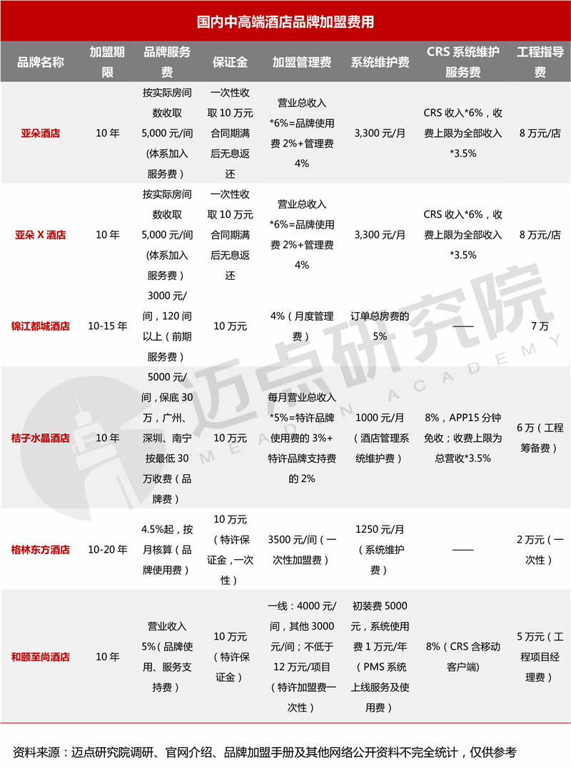 海豚体育官方入口2024年十大国内中高端酒店品牌加盟指南(图7)