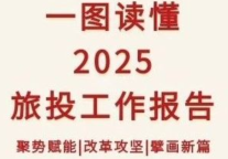 一图读懂2025年榆林旅投公司工作报告
