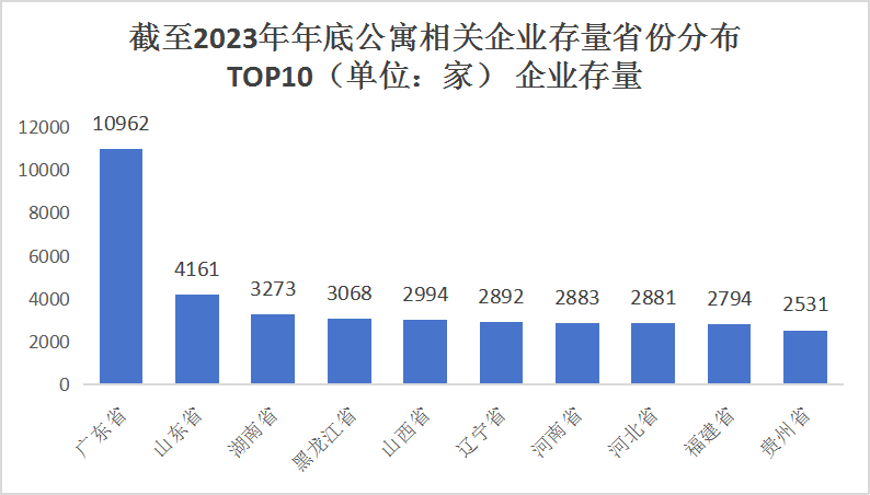 存量省.png