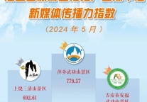 又一次！萍乡武功山景区Top1 ！