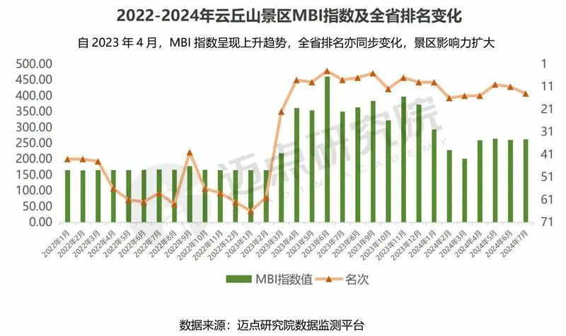 13万人齐聚的云丘山，打造景区价值升维新样本